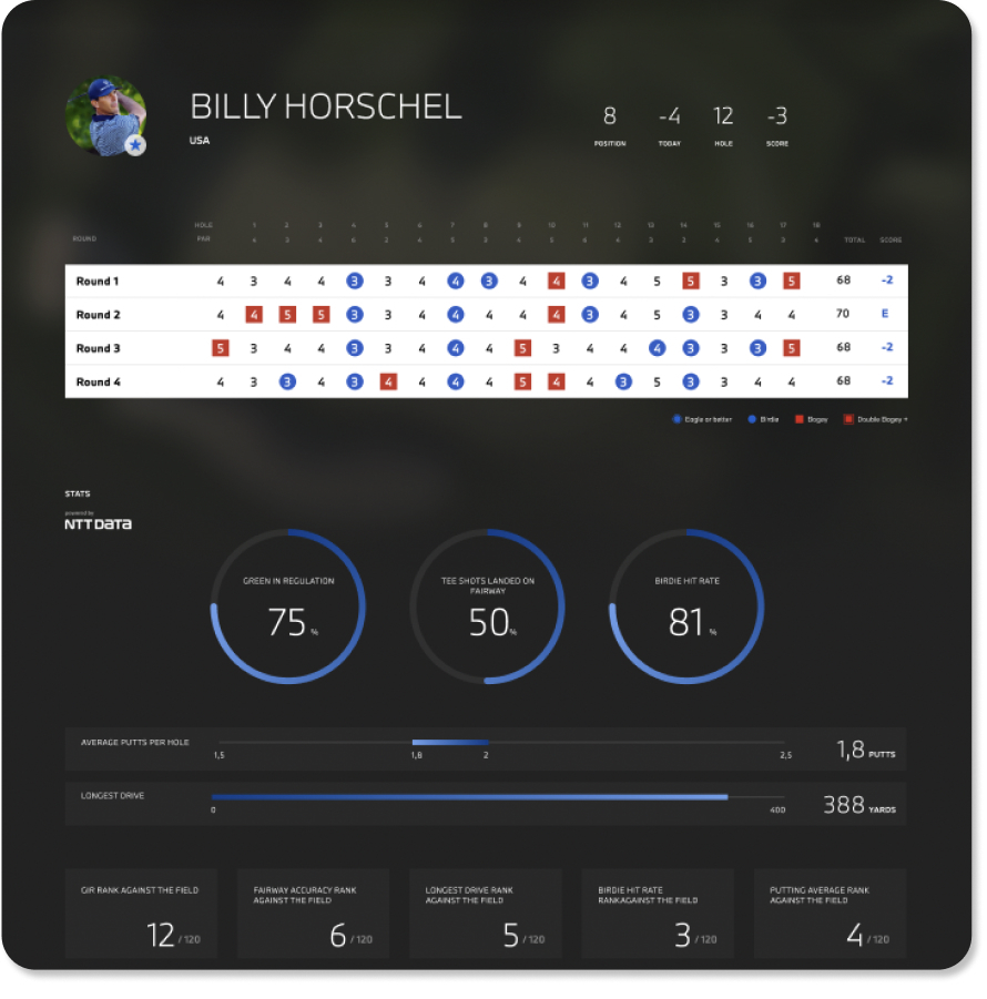 BMW International Open 2022 Livestream BMW International Open 2022 Livestream
